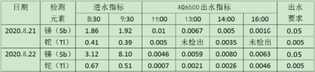 銻、鉈檢測結(jié)果.jpg